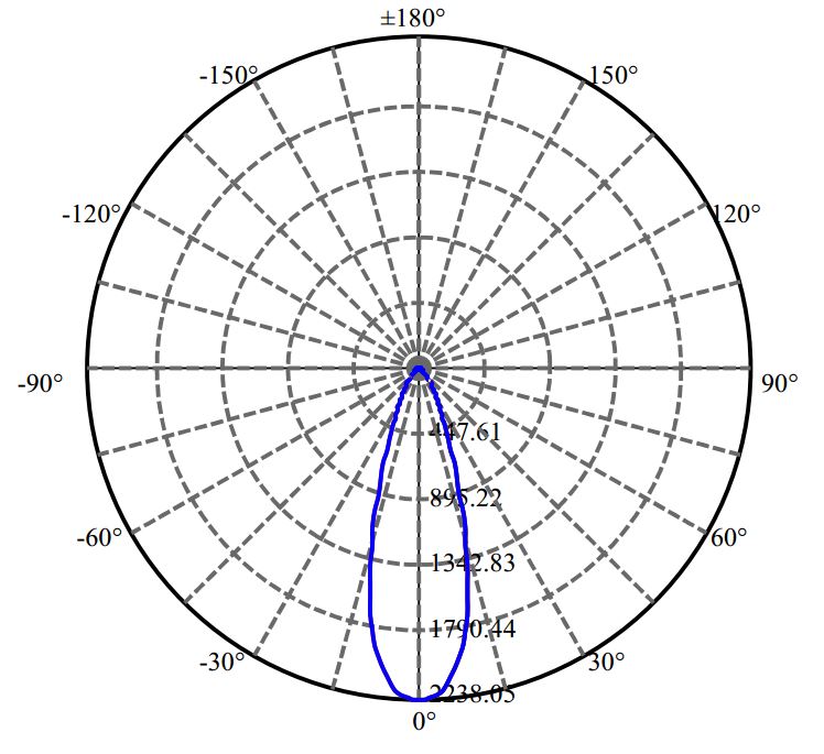 Nata Lighting Company Limited - Tridonic CXM-9-AC40 1677-A